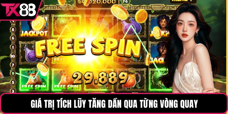 Giá trị tích lũy tăng dần qua từng vòng quay