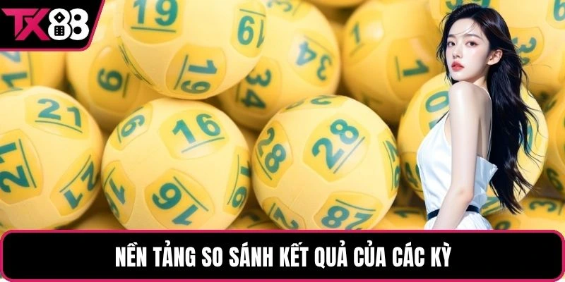Nền tảng so sánh kết quả của các kỳ trước